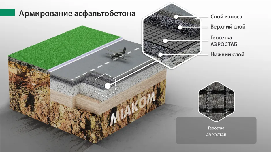 aeroporti asfaltbetonis armireba
