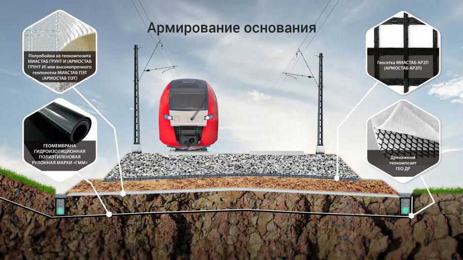 rkinigza safudzvelis armireba