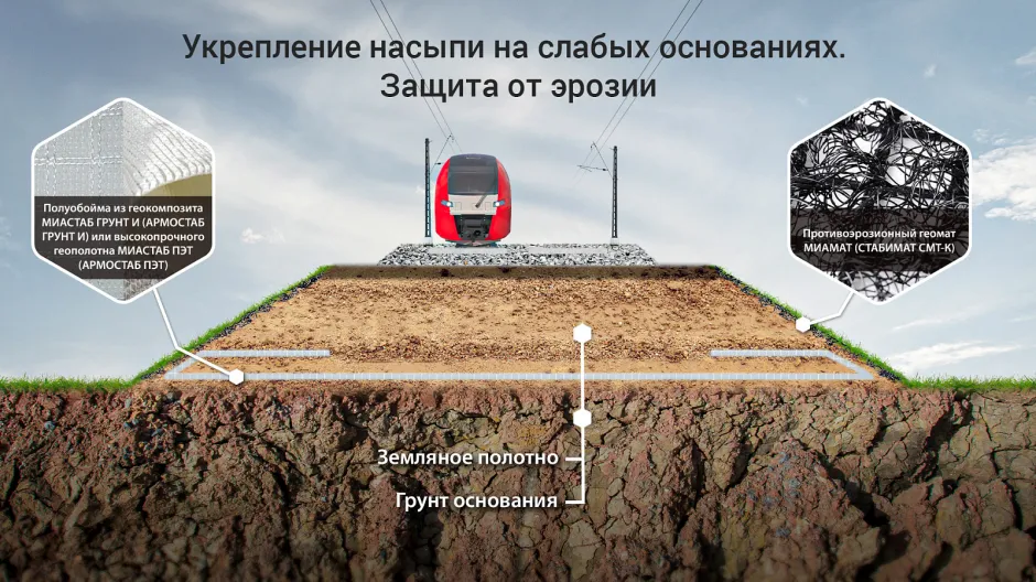 rkinigzis gruntis armireba 2