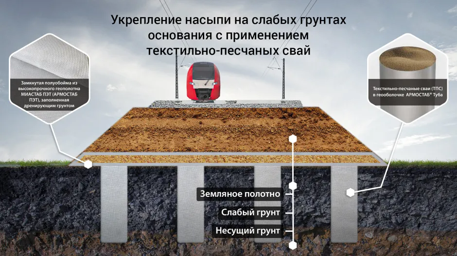 rkinigzis gruntis armireba 3