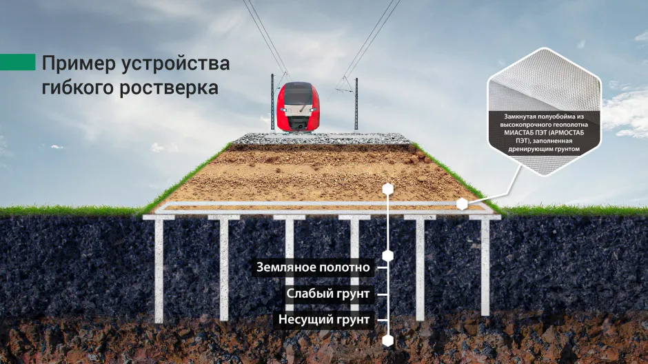 rkinigzis gruntis armireba 4