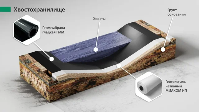 Применение противофильтрационного экрана в хвостохранилище