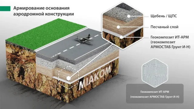 Армирование основания аэродромной конструкции