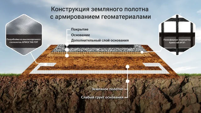 Армирование грунта