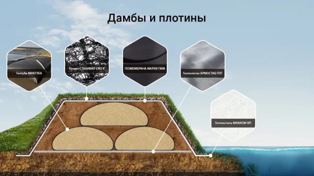 Дамбы и плотины