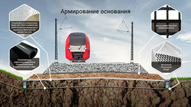 Армирование основания