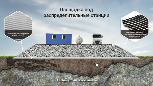 Площадка под распределительные станции