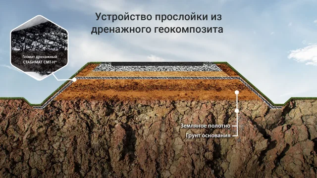 დრენაჟი