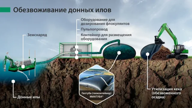 Обезвоживание донных илов