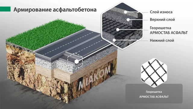 ასფალტბეტონის არმირება